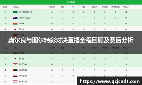 奥尔良与图尔精彩对决直播全程回顾及赛后分析