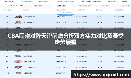 CBA同曦对阵天津前瞻分析双方实力对比及赛季走势展望