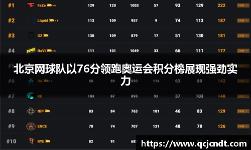 北京网球队以76分领跑奥运会积分榜展现强劲实力