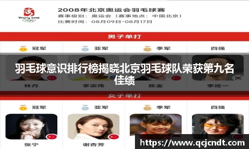 羽毛球意识排行榜揭晓北京羽毛球队荣获第九名佳绩