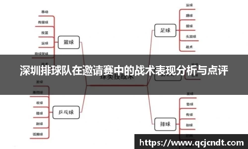 深圳排球队在邀请赛中的战术表现分析与点评