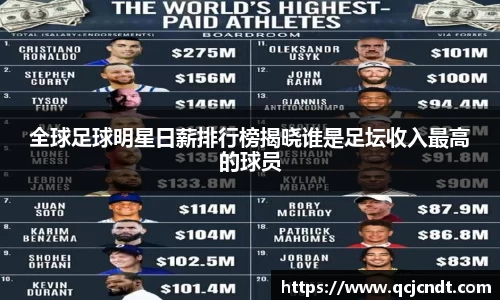 全球足球明星日薪排行榜揭晓谁是足坛收入最高的球员