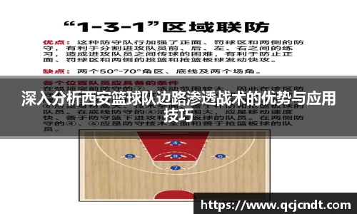 深入分析西安篮球队边路渗透战术的优势与应用技巧