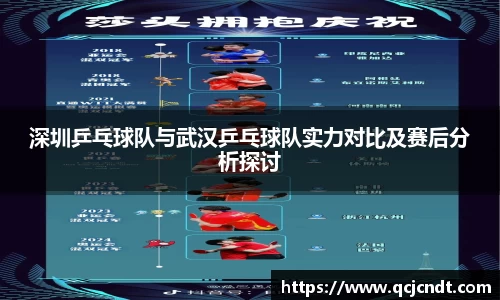 深圳乒乓球队与武汉乒乓球队实力对比及赛后分析探讨